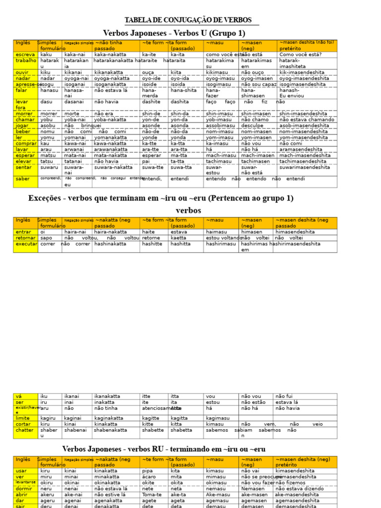 Tabela de Conjugação de Verbos | PDF