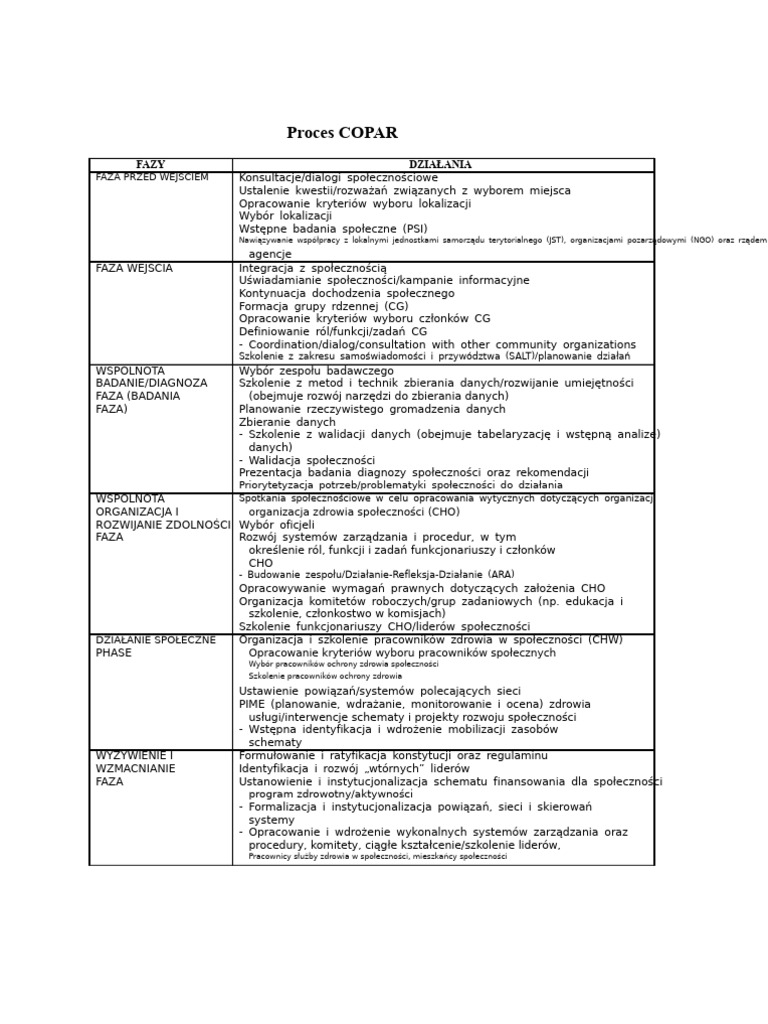 Proces COPAR | PDF