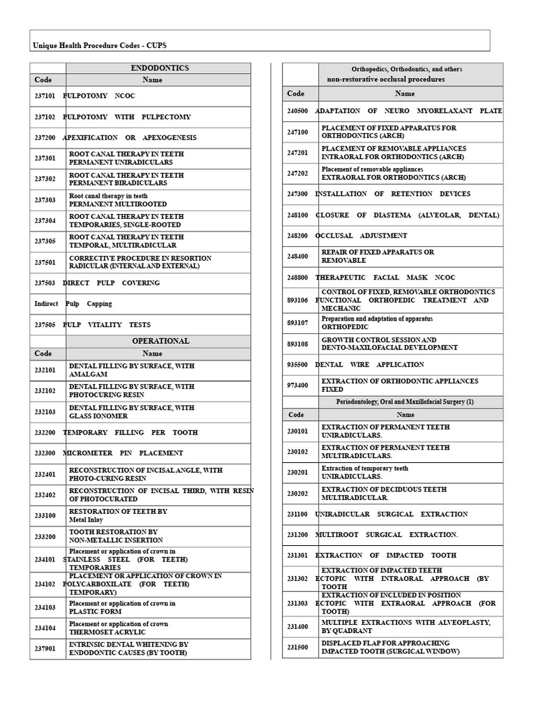 Unique Health Procedure Codes (CUPS) | PDF | Orthodontics | Biopsy
