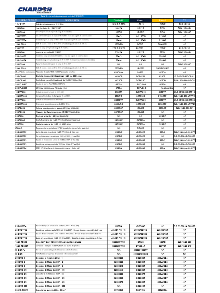 Chardon Cross Reference Chart PDF | PDF | Equipo eléctrico ...