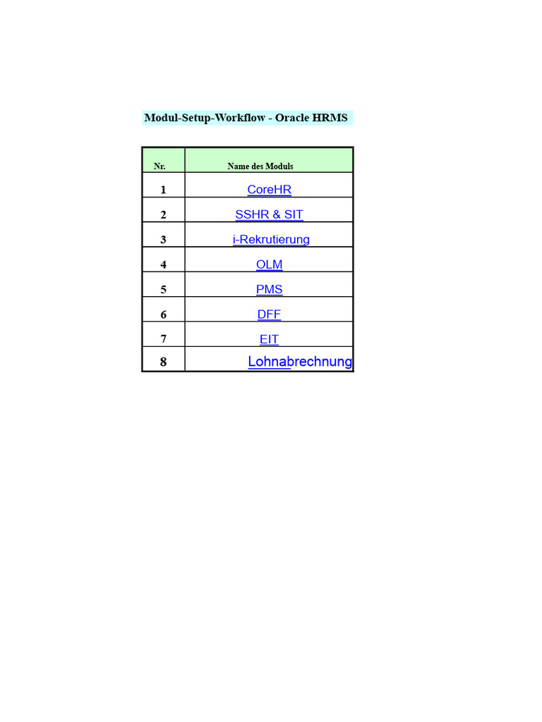 Set Up Flows HRMS | PDF