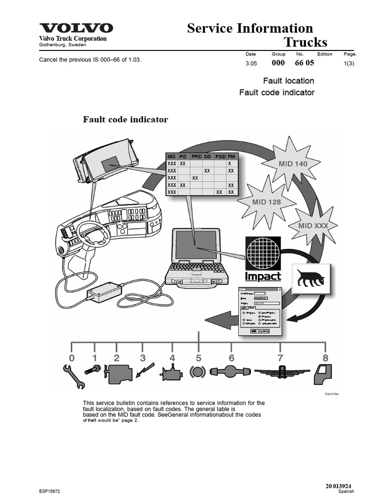 Volvo Truck Fault Code Guide | PDF | Land Vehicles | Motor Vehicle