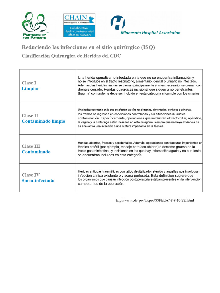 Clasificacin de Heridas Quirrgicas Del CDC | PDF
