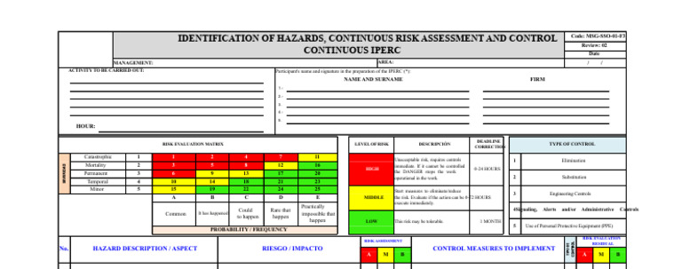 Hazard Identification and Risk Control Guide | PDF | Risk | Risk Assessment