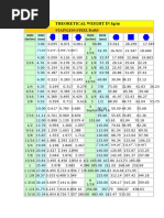 Pipe Size Conversion Chart | PDF