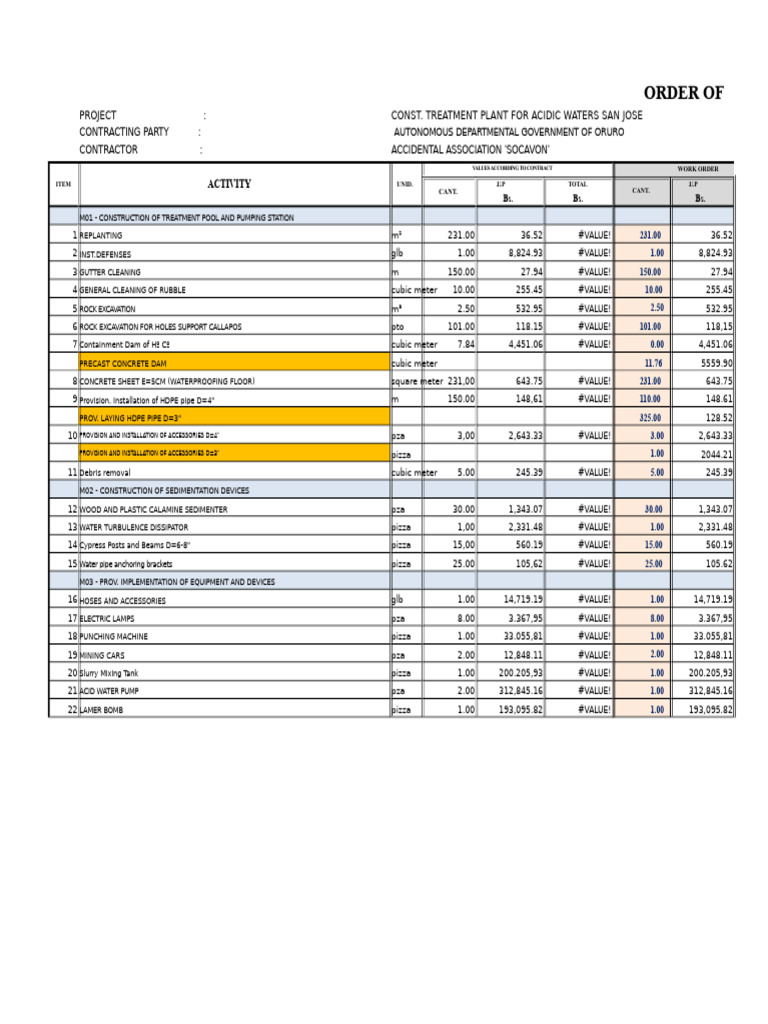 Construction Project Order Summary | PDF | Architectural Elements ...