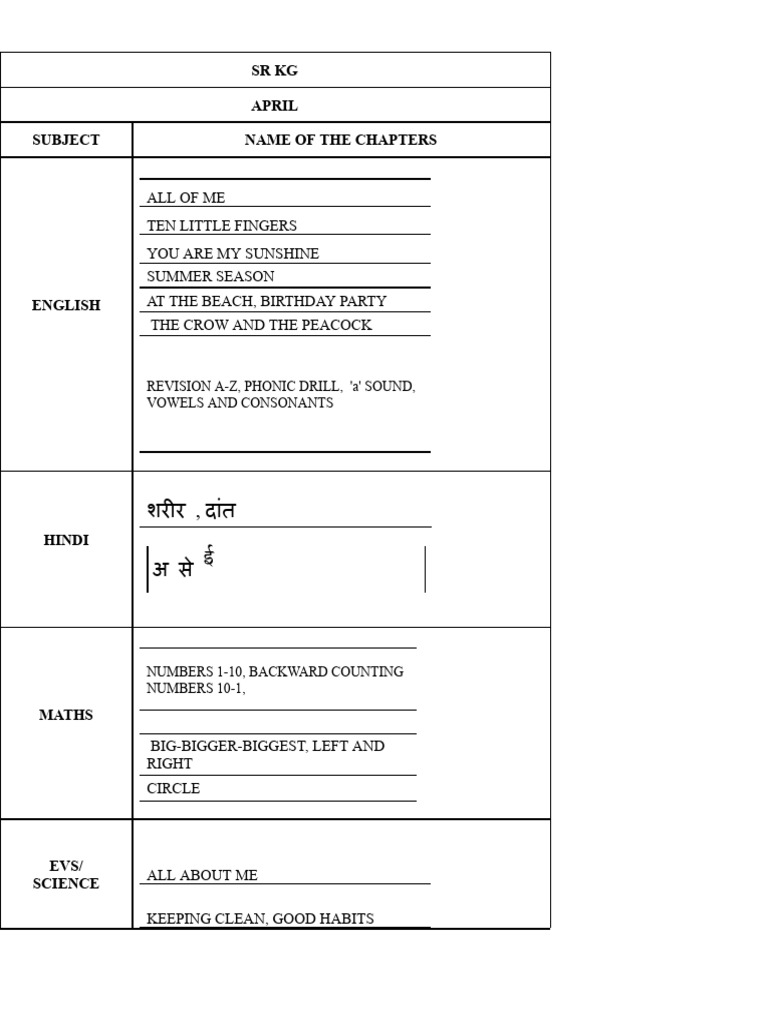 SR KG and Class 1 Curriculum Overview | PDF