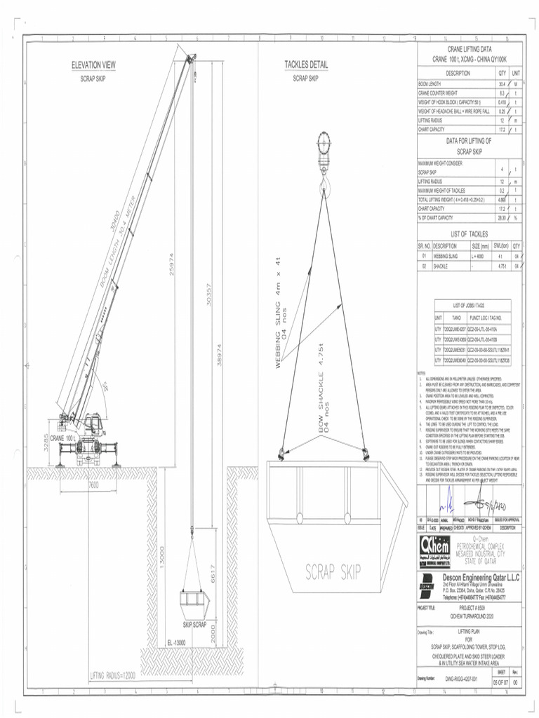 Skips | PDF