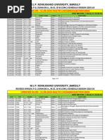 Madras University Subject Codes List | PDF