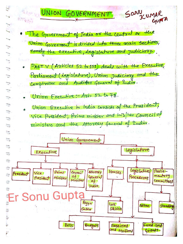 Indian Polity Hand Written Notes by Sonu Kumar Gupta | PDF