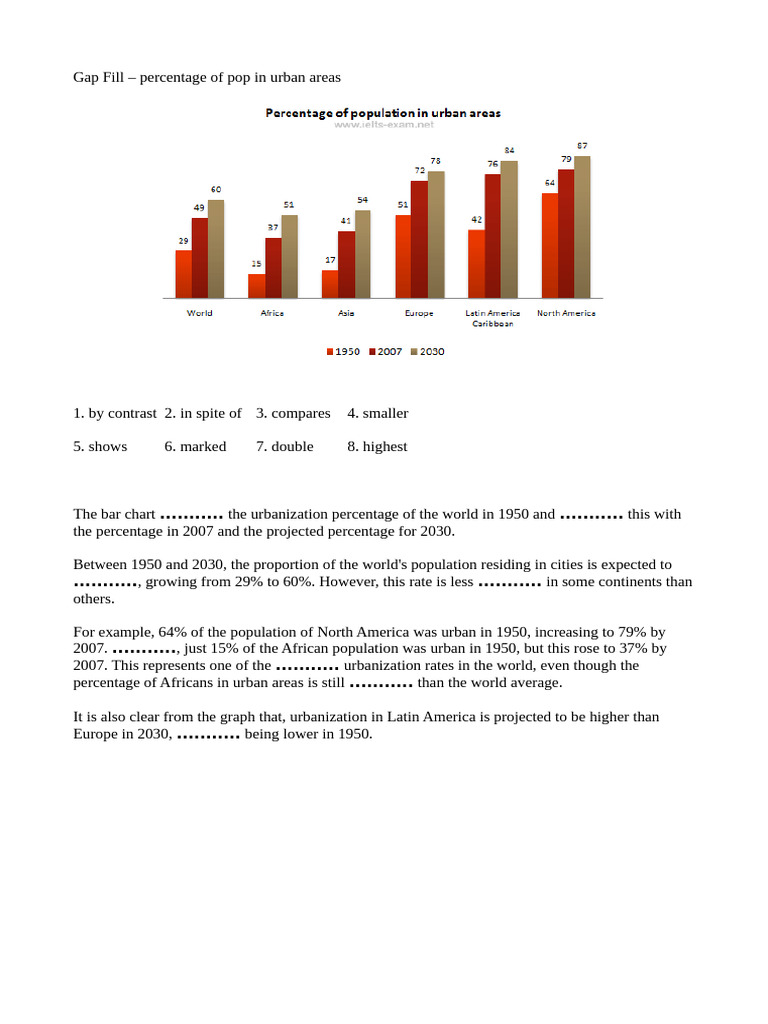 Gap Fill On Bar Chart - Urban Pop | PDF
