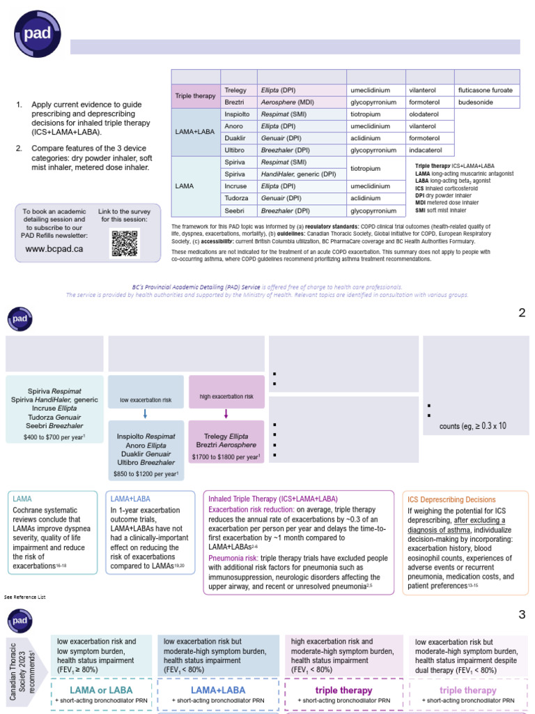 COPD Inhaled Triple Therapy Guide | PDF | Chronic Obstructive Pulmonary ...