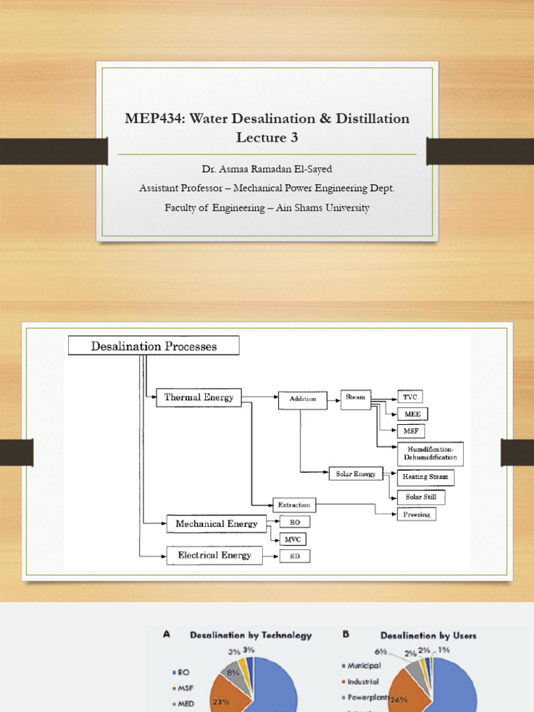 Water Desalination Methods Explained | PDF