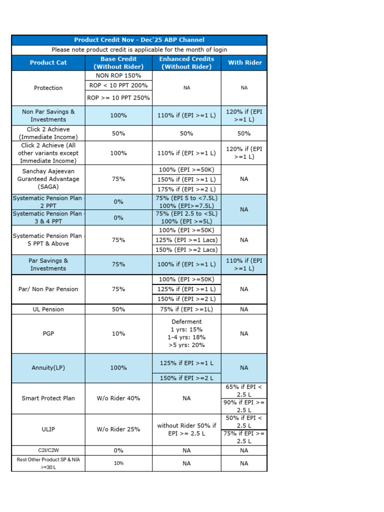 Product Credits Nov-Dec 25 ABP | PDF | Retirement | Pension