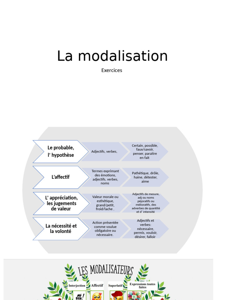 Modalisation et expressions d'opinion | PDF | Verbe