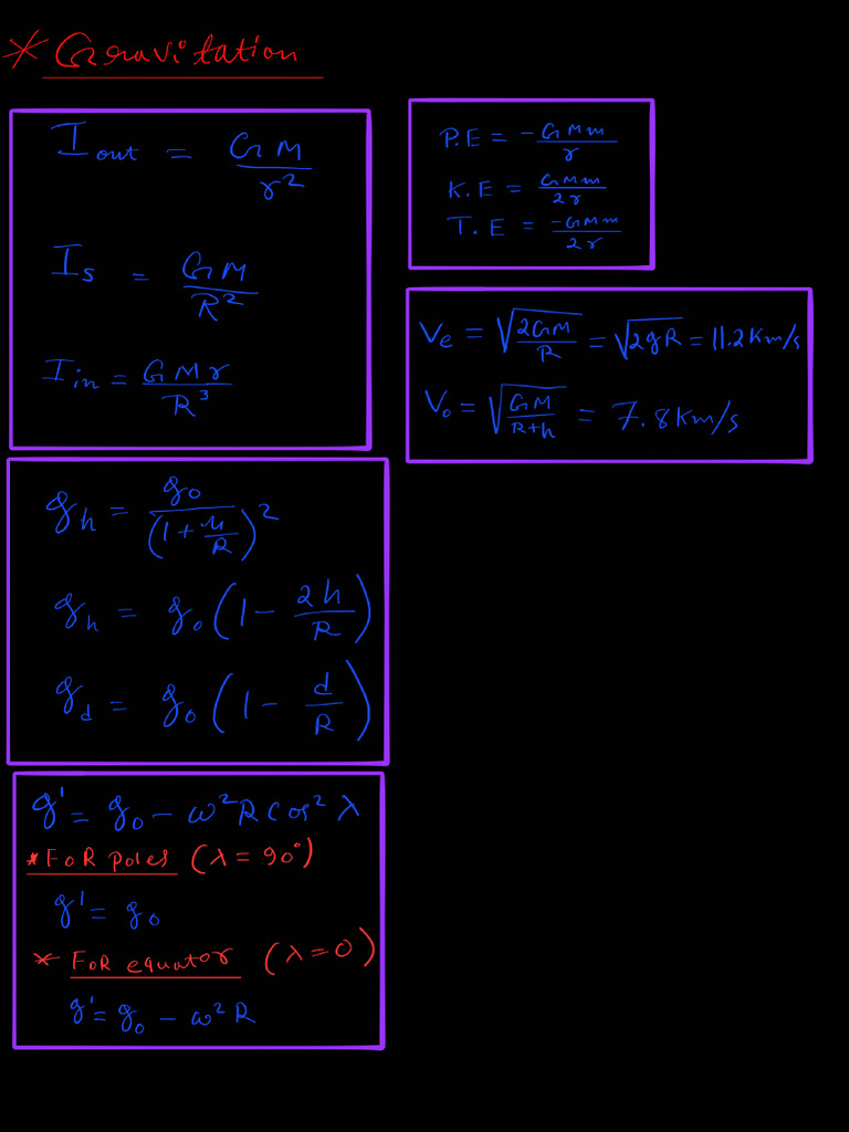 Formula Sheet (Gravitation, Rotation & COM) | PDF