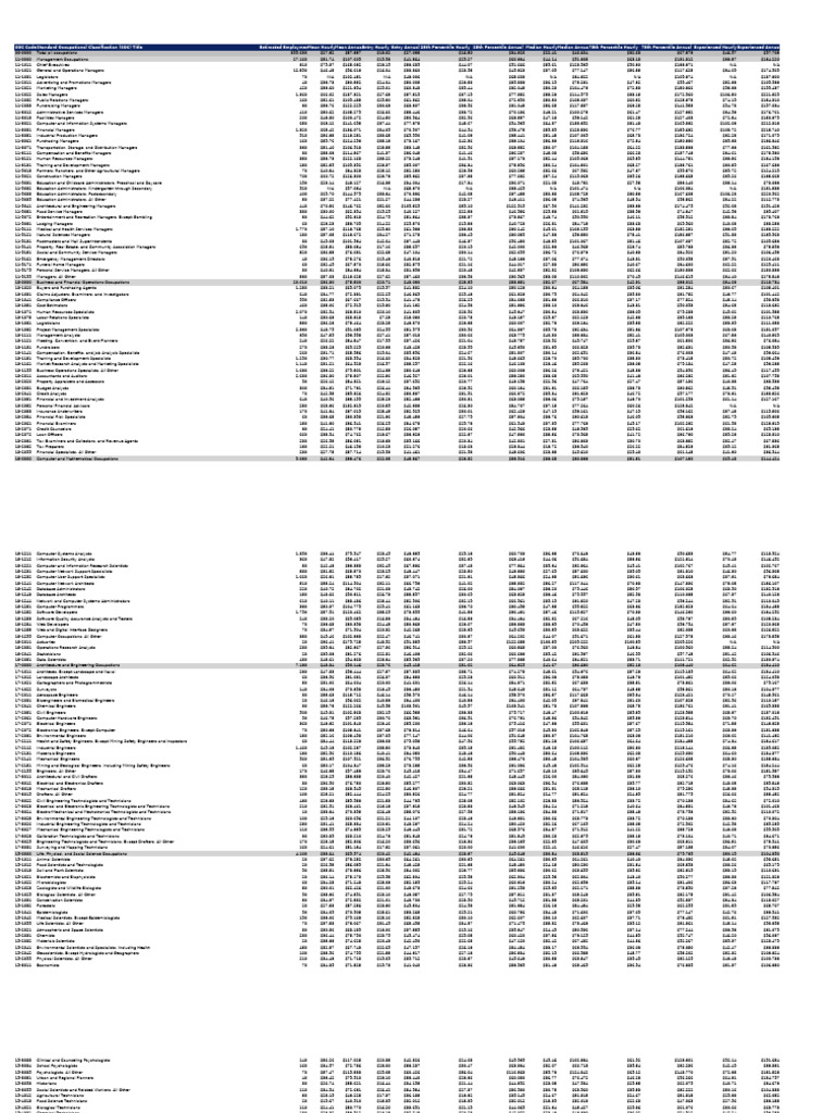 SOC Codes and Salary Data Overview | PDF | Child Care | Paralegal