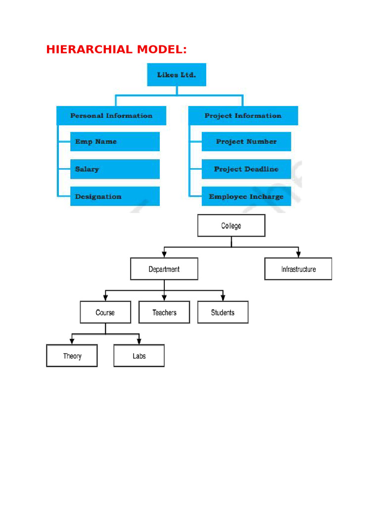 Data Model Diagrams | PDF