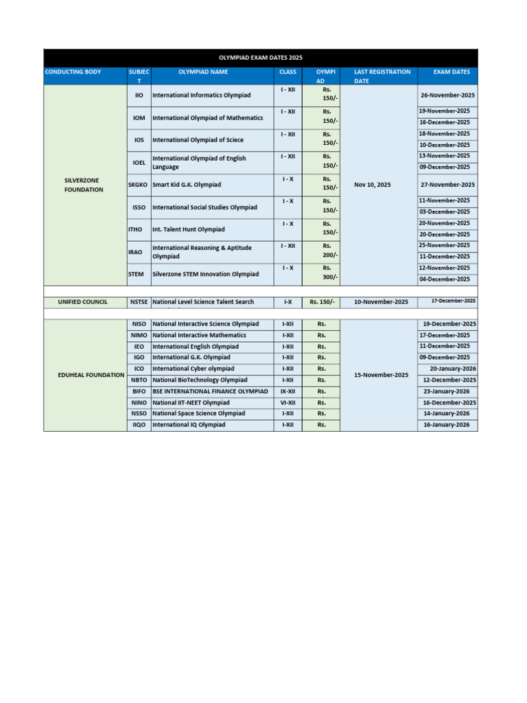 Olympiad Exam Dates and Registration 2025 | PDF | Science
