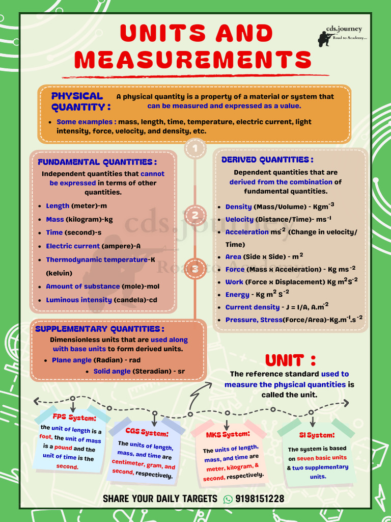 Understanding Units and Measurements | PDF | Force | Inertia
