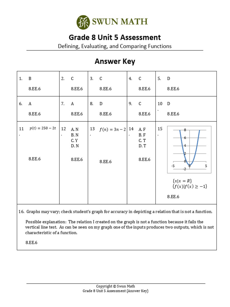 Grade 8 Functions Assessment Answer Key | PDF