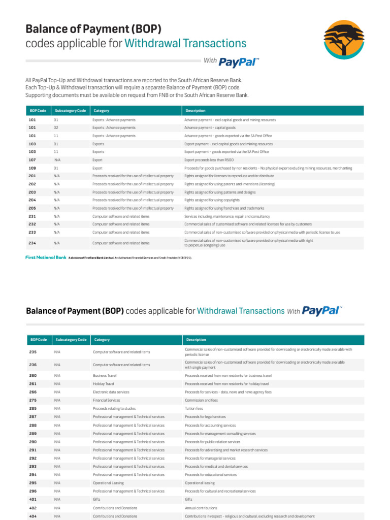 BOP Codes for PayPal Transactions | PDF | Intellectual Property | License