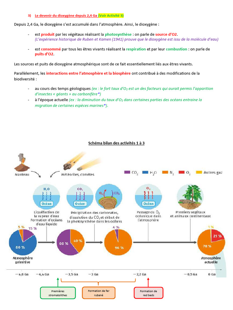 volution-du-dioxyg-ne-depuis-2-4-ga-pdf