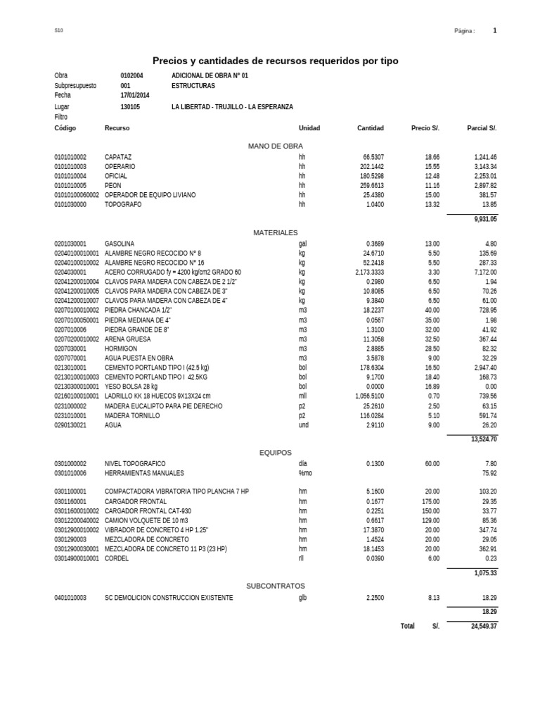Insumos - Estructuras | PDF | Material compuesto | Albañilería