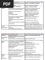 5a Curriculo SP Comparado a -Atitudeconhecimento