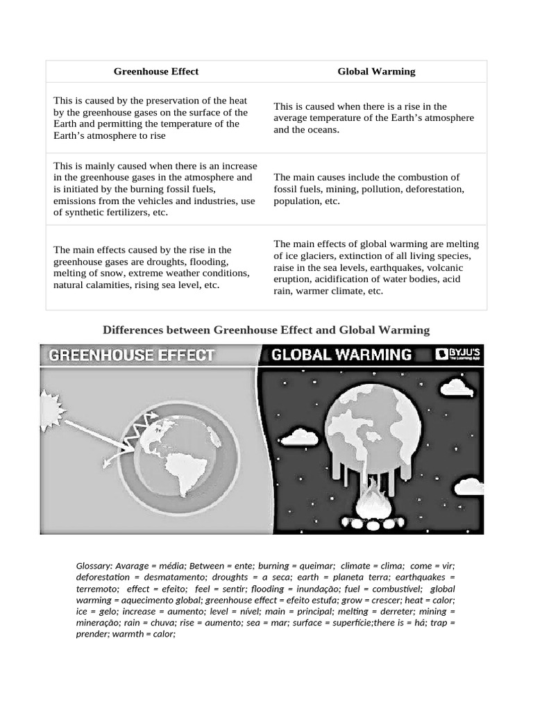 Greenhouse Effect and Global Warming Explained | PDF | Climate Change ...