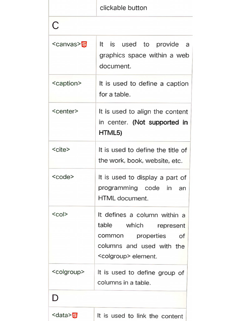 HTML Tags & Color | PDF