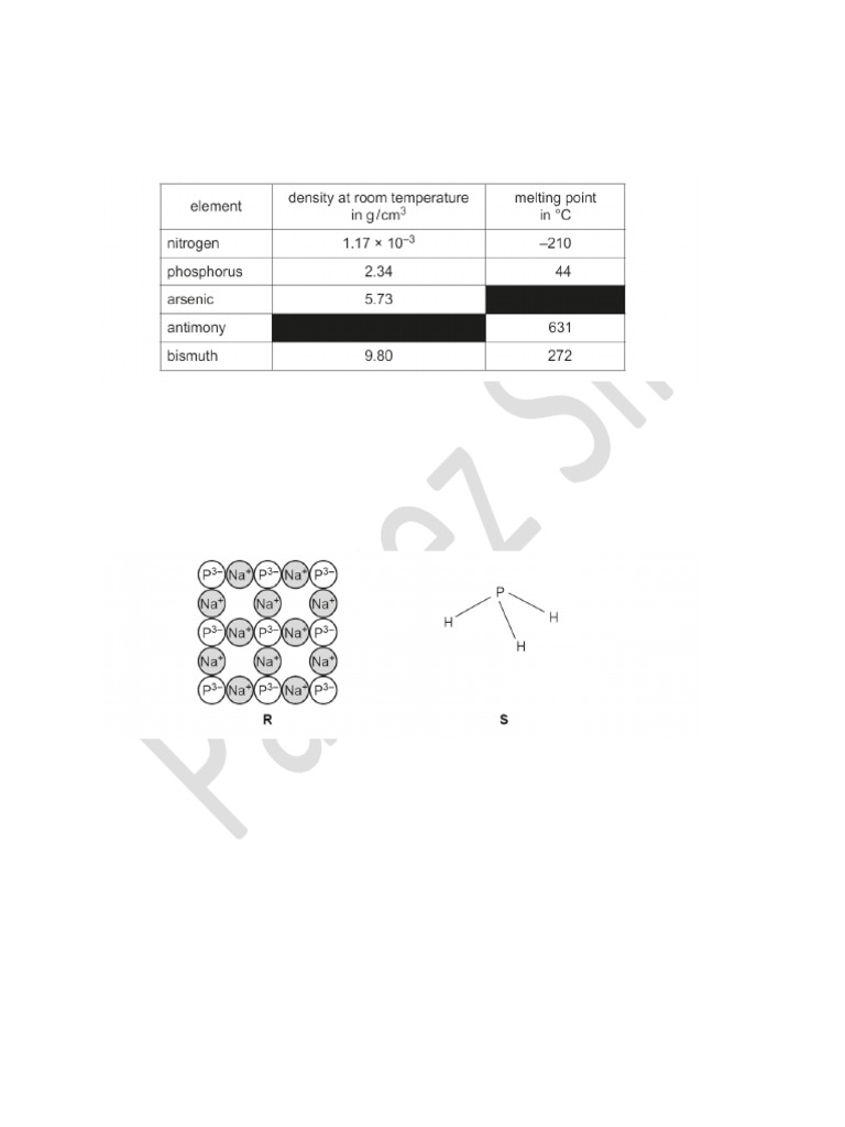 Group V and VII Elements Analysis | PDF | Chlorine | Iodine