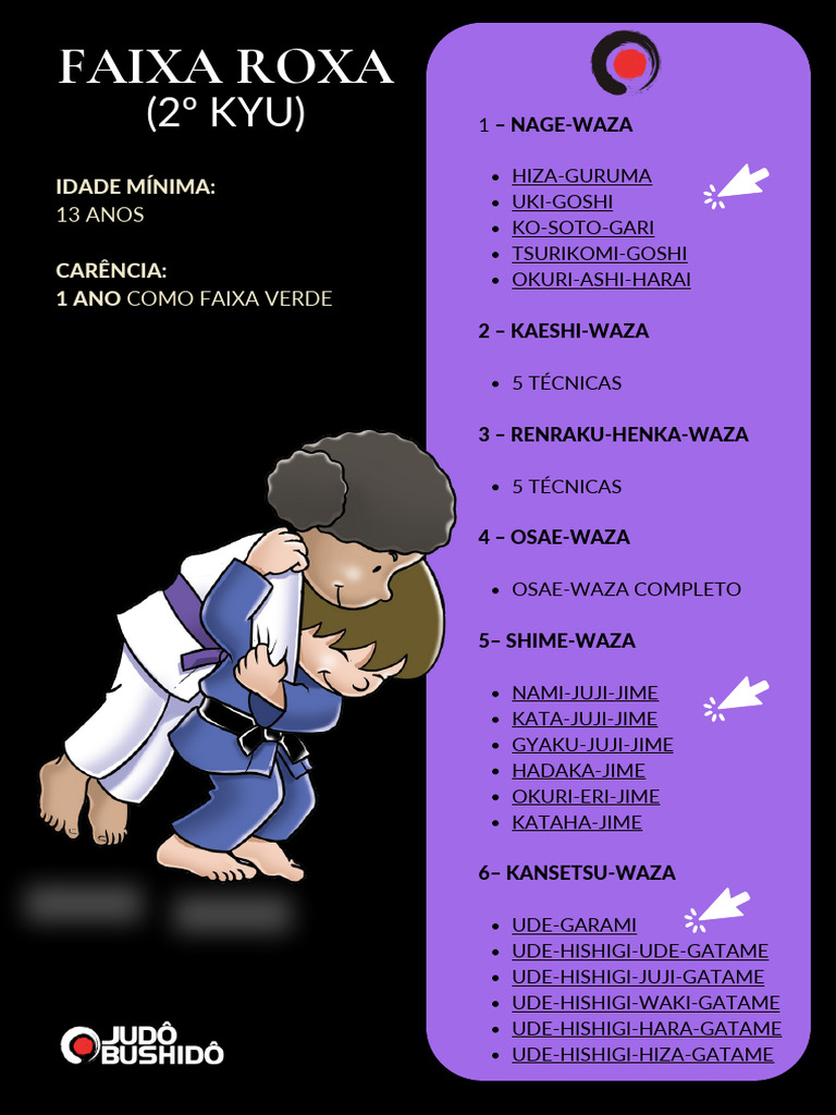 Técnicas de Faixa Roxa no Judô | PDF