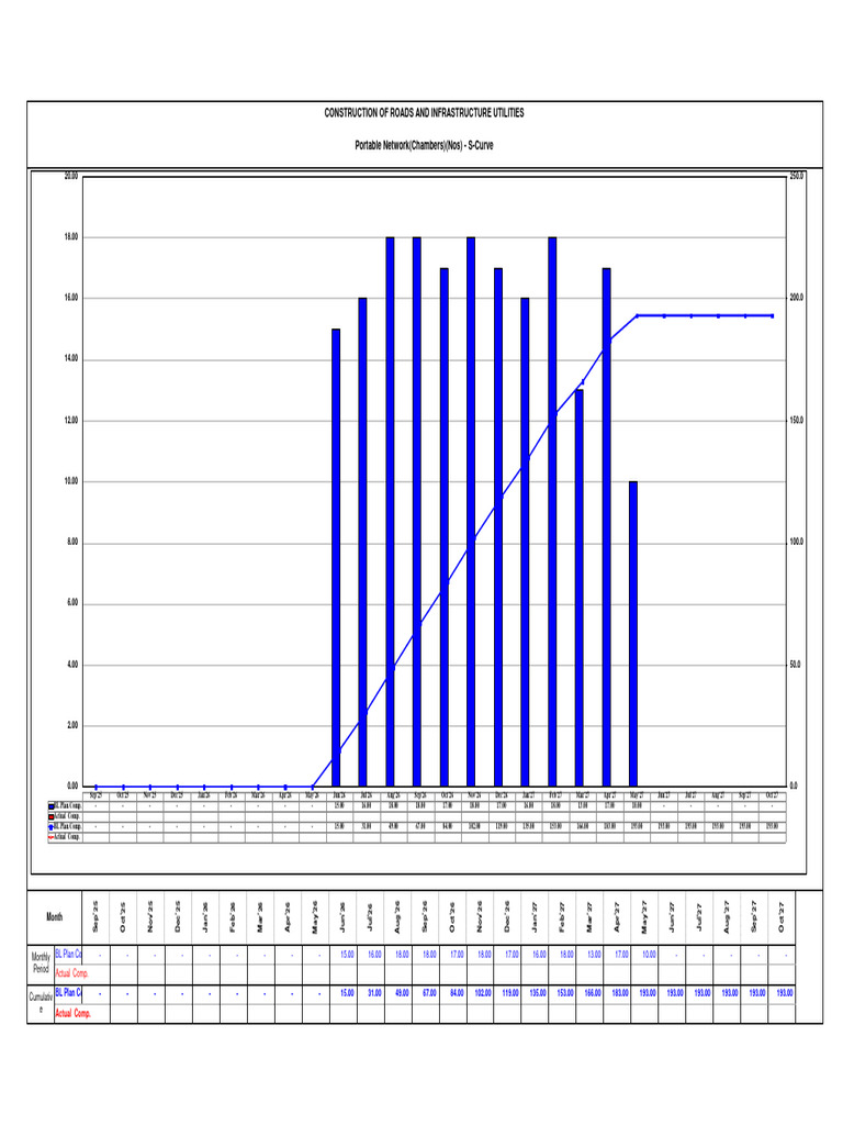 04 Portable Network (Chambers) (Nos) - S-Curve | PDF