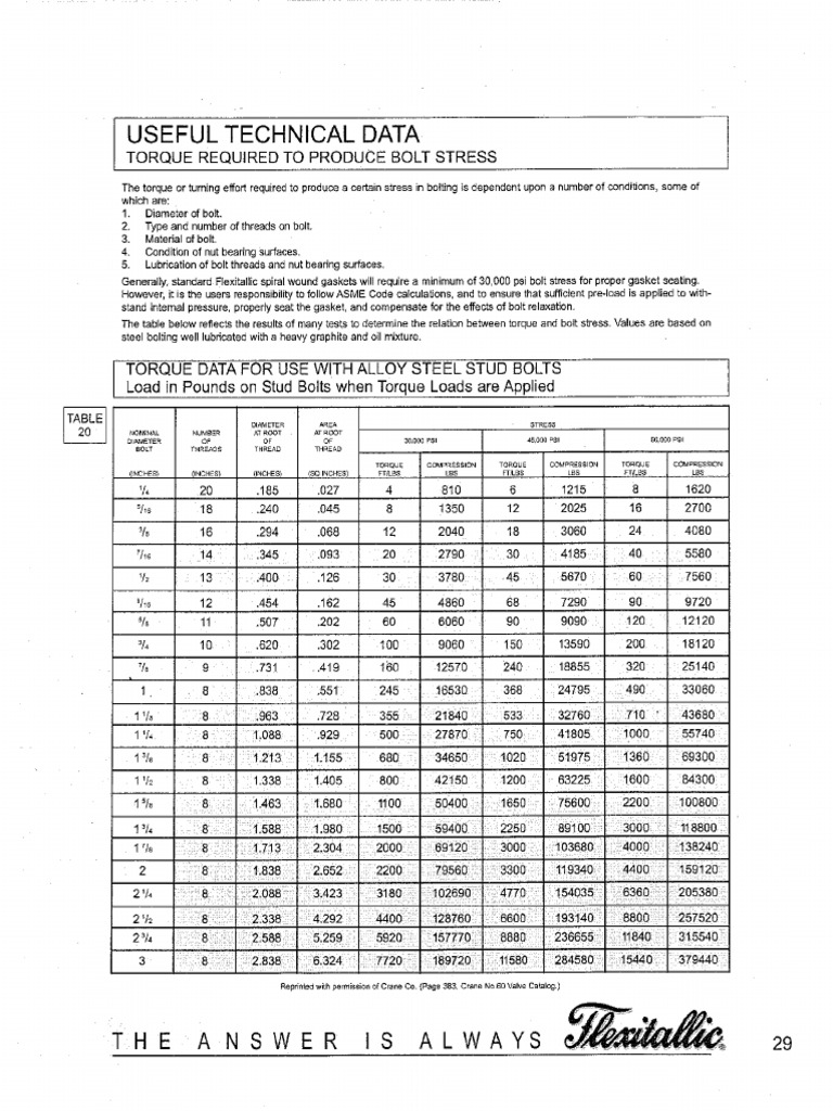 Bolt Torque | PDF