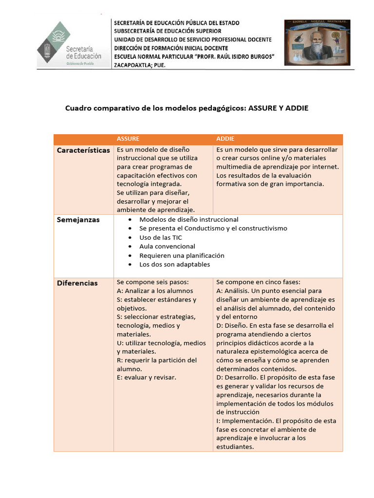 Cuadro Comparativo de Los Modelos Pedagógicos | PDF | Aprendizaje ...