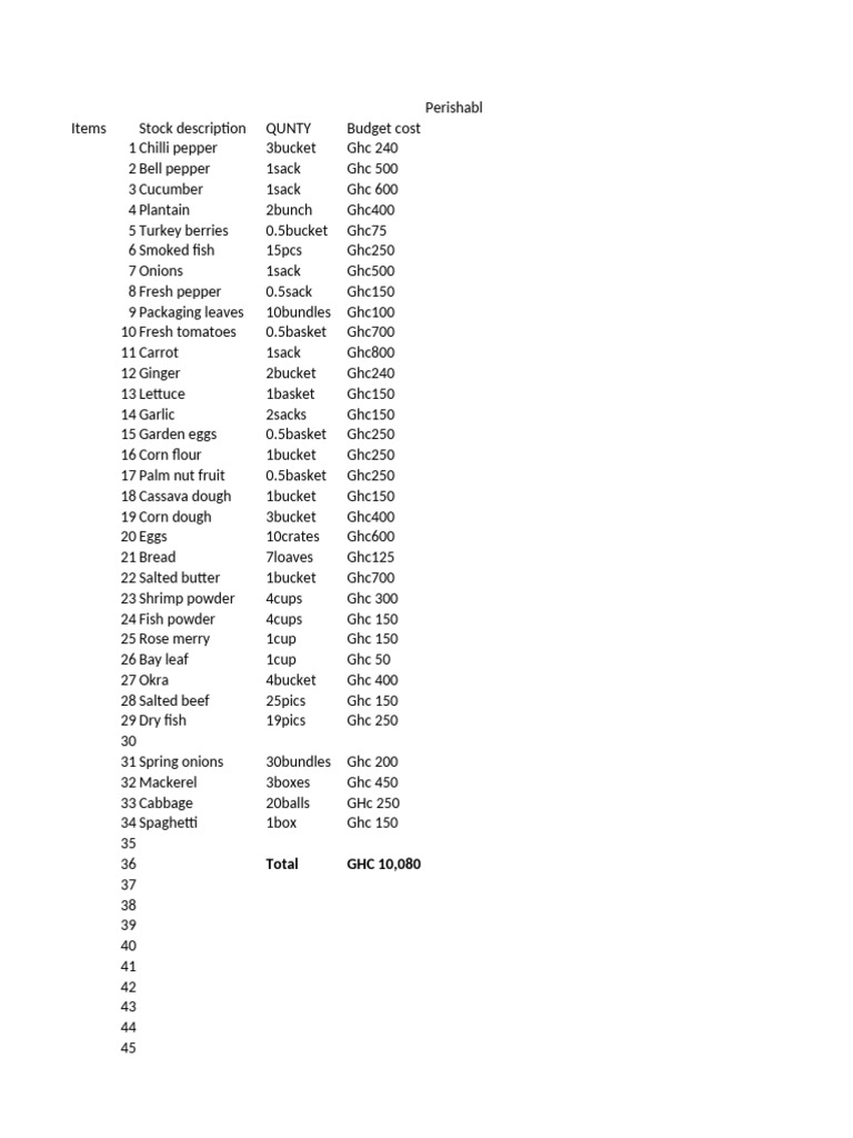 Perishable Stock For 26th Oct To Nov | PDF