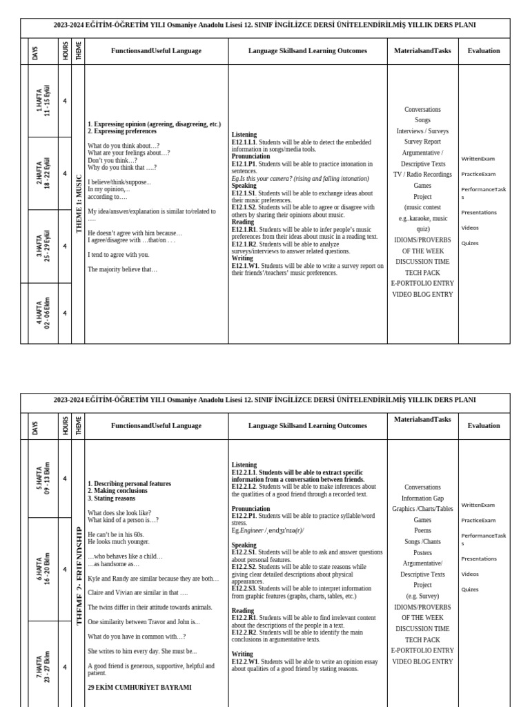 2023-2024 English Curriculum Plan | PDF | Human Communication | Linguistics