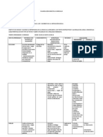 Planificación Didáctica Curricular Iii