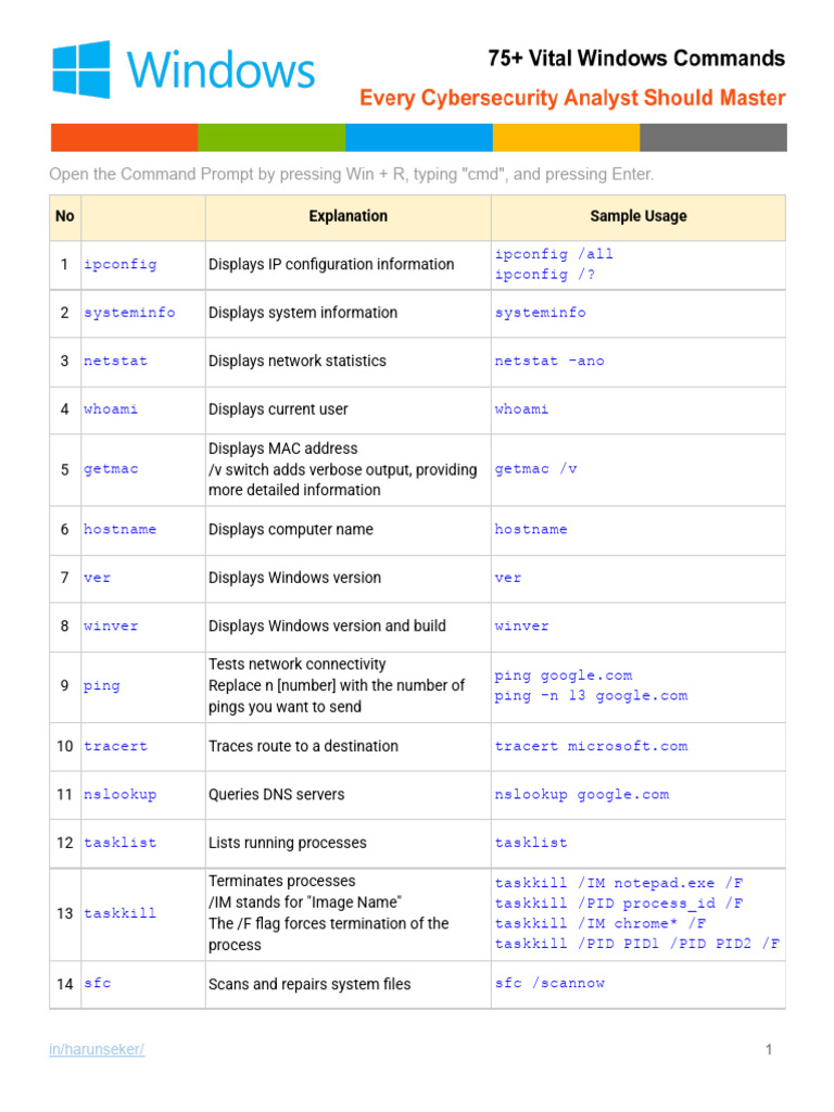 Essential Windows Command Line Tips | PDF | Computer File | Command ...