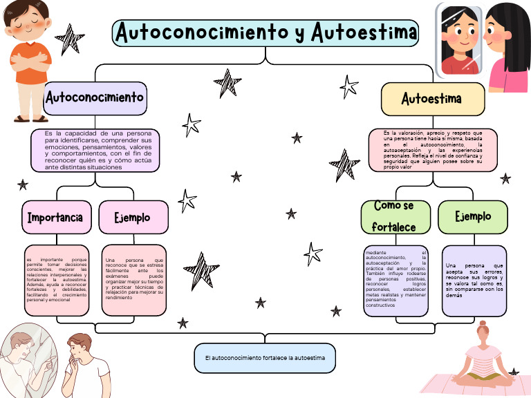Fortalece tu Autoconocimiento y Autoestima | PDF | Autoestima | Las ...