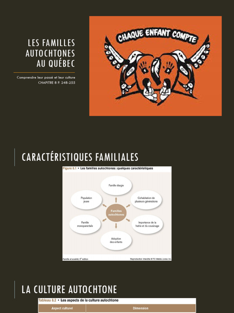 Culture et défis des Autochtones au Québec | PDF | Peuples indigènes d ...