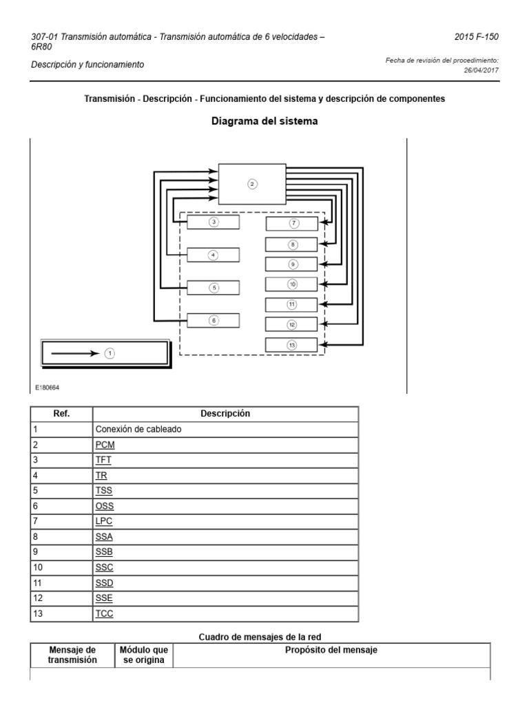 Funcionamiento Transmisión Automática 6R80 | PDF | Embrague | Sensor