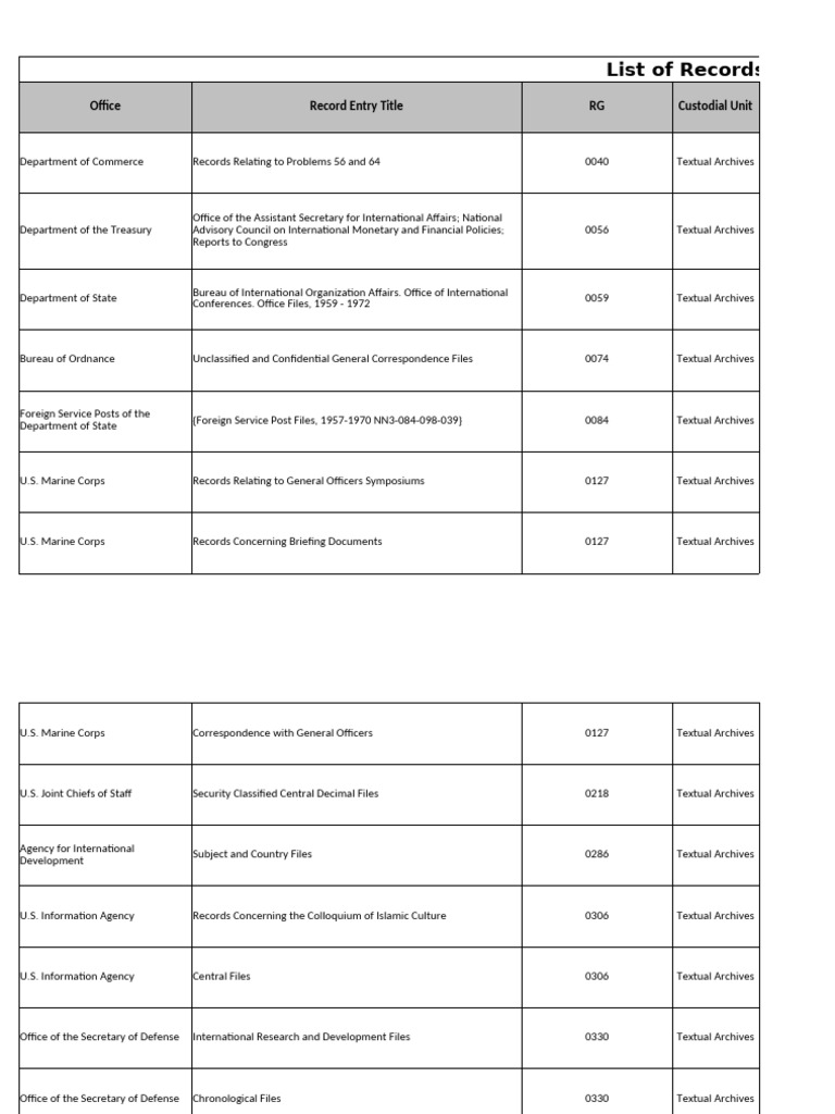 U.S. Government Records Overview | PDF | Naval Mine | Missile