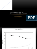 Disolución de Níquel