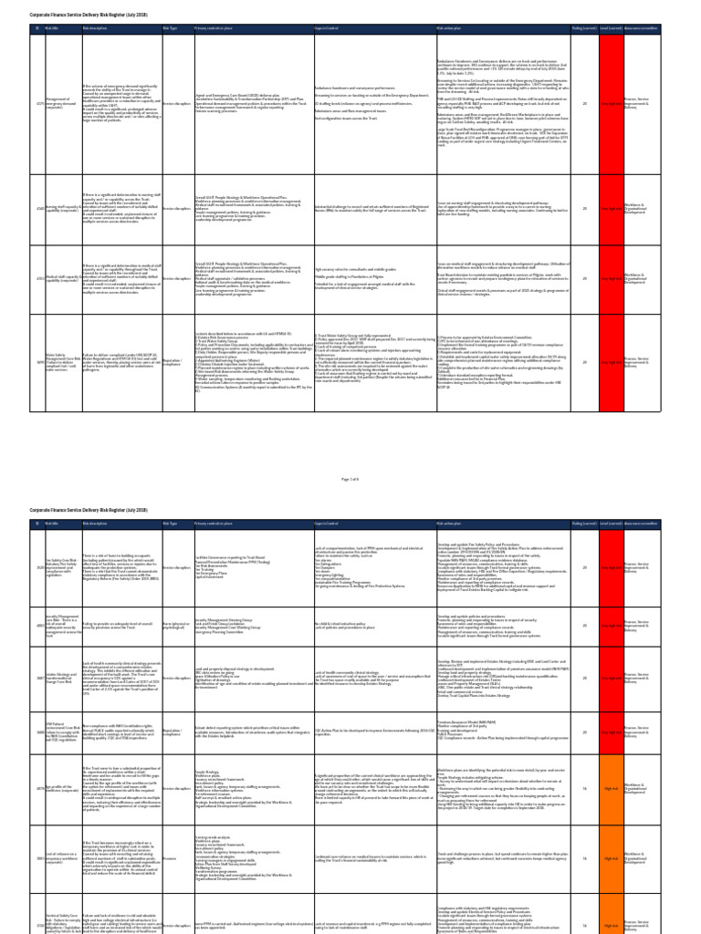 Item 13.1 Appendix I Corporate Risk Register July 2018 | PDF