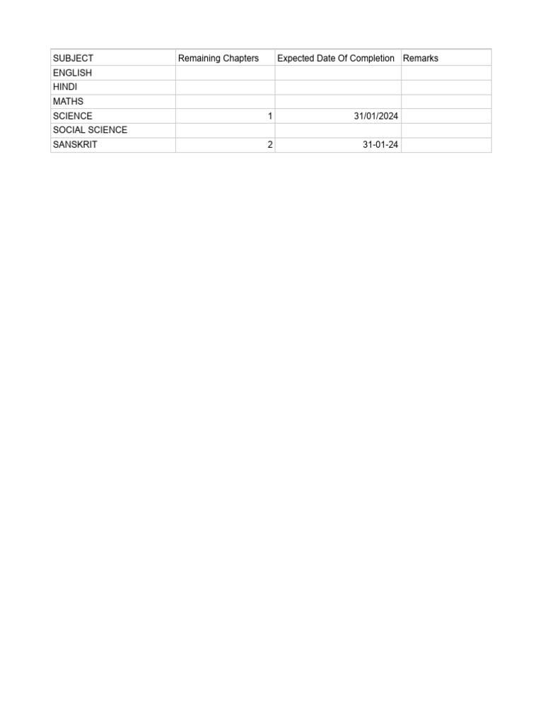 Syllabus Completion Report VI To XII | PDF