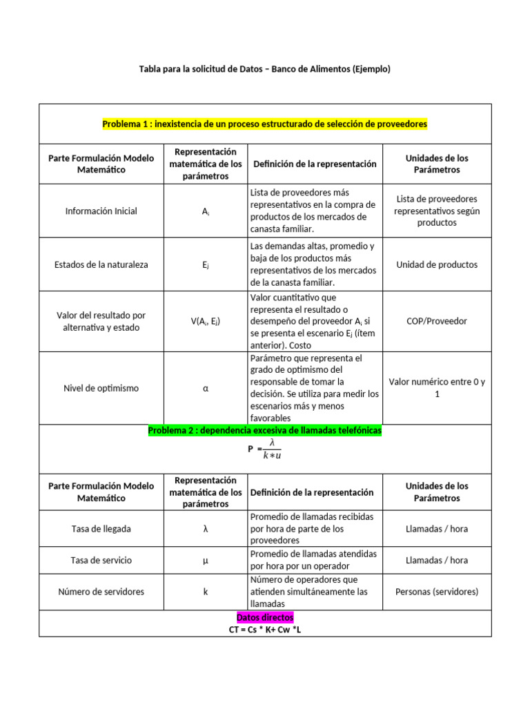 Tabla para La Solicitud de Datos Def | PDF | Logística | Economias