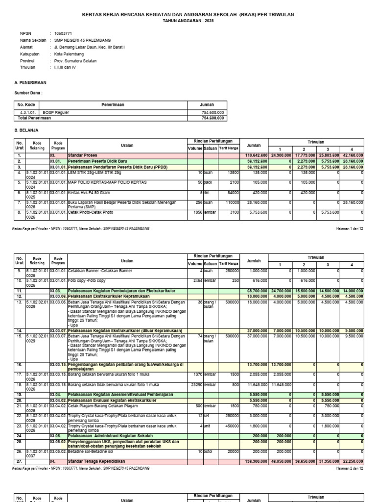 RKAS SMP Negeri 45 Palembang 2025 | PDF