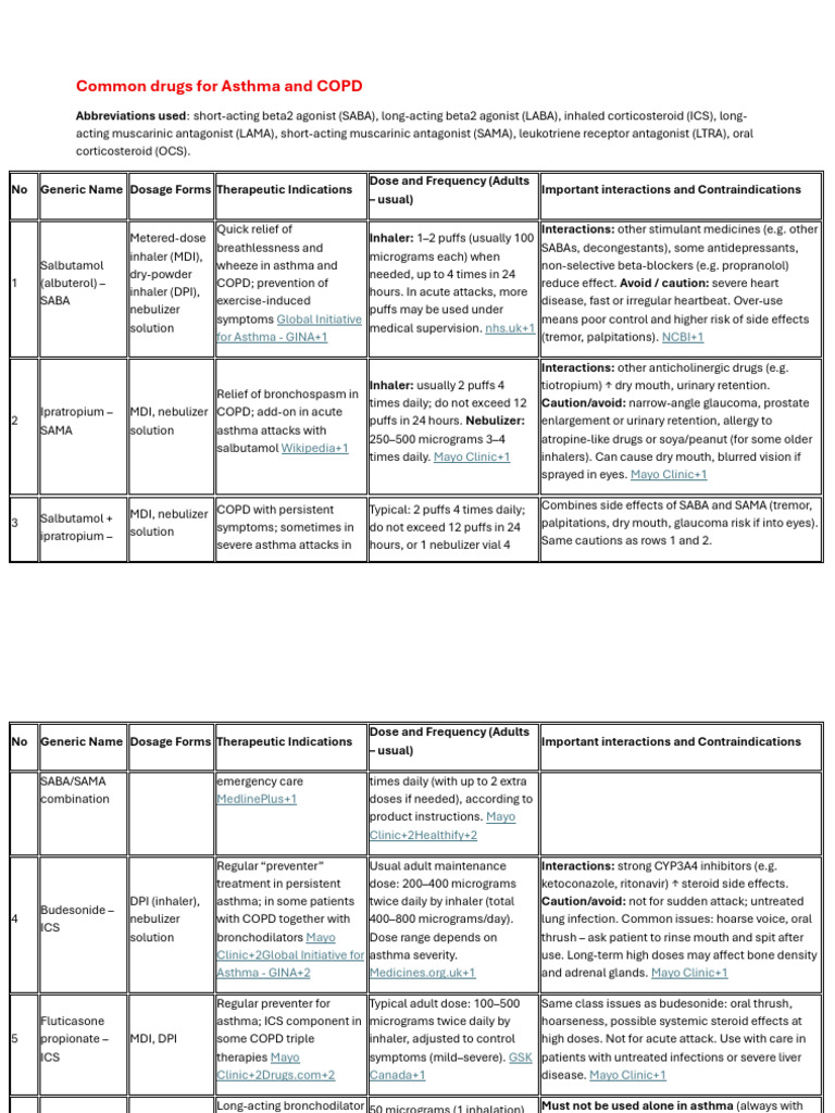 Essential Asthma and COPD Medications | PDF | Asthma | Chronic ...